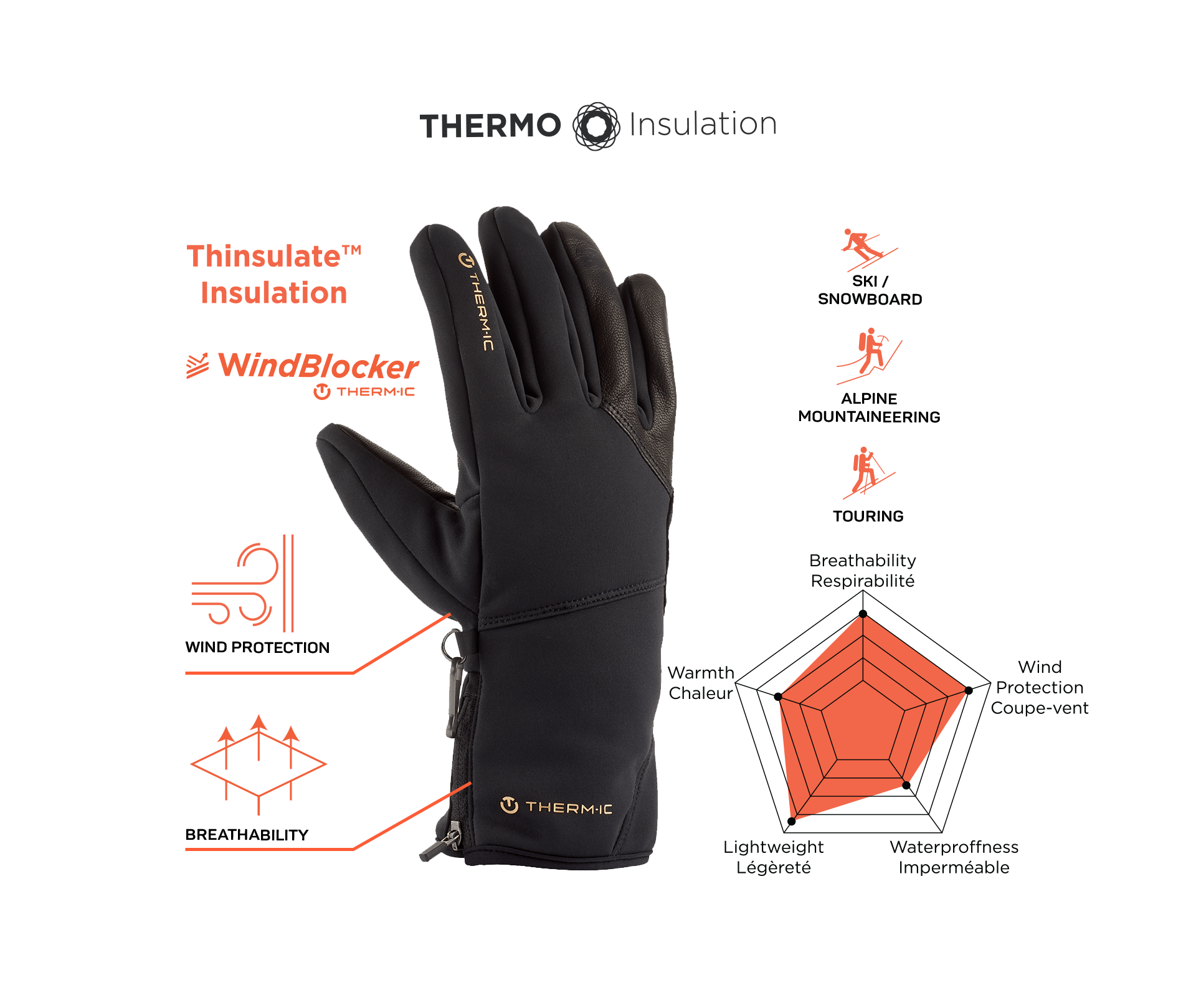https://us.therm-ic.com/wp-content/uploads/2021/10/Thermic_Ski-Light-Gloves_Mens_features-min.png
